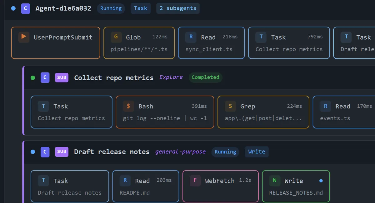 Subagent tree rebuilt from tool calls
