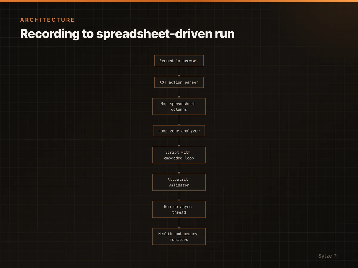 Recording to spreadsheet-driven run