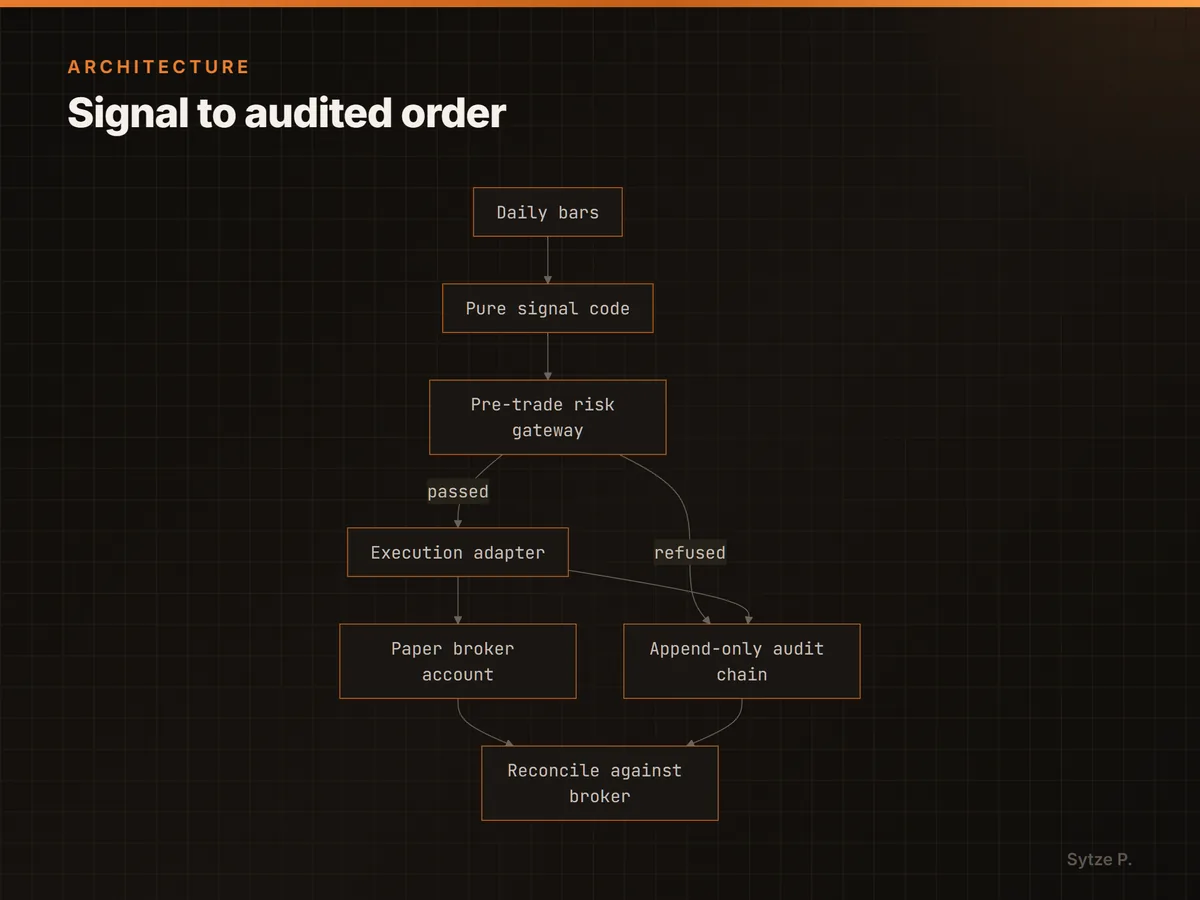 Signal to audited order