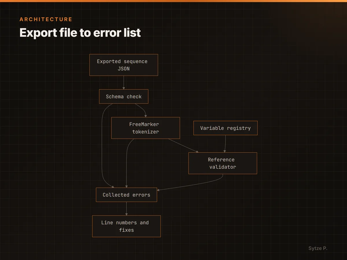 Export file to error list